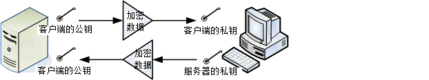 15.2. 11.2 文字接口联机服务器： SSH 服务器  - 图2