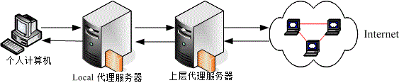 21.1. 17.1 什么是代理服务器 (Proxy)  - 图4