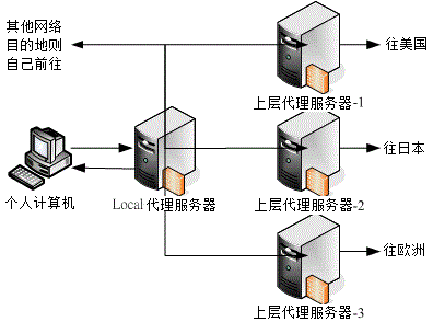 21.1. 17.1 什么是代理服务器 (Proxy)  - 图5