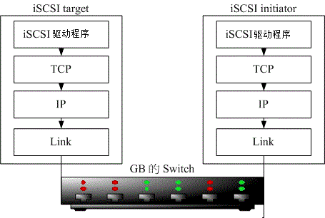 22.1. 18.1 网络文件系统还是网络驱动器  - 图1